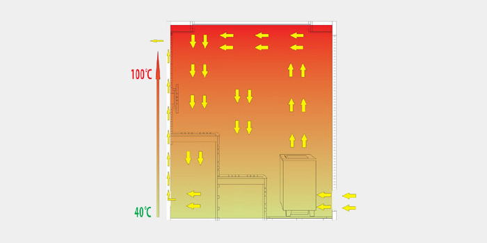 Finnische Sauna AWT E1203C aus Pappelholz inkl. Saunaofen Cilindro / 142 x 103 Finnische Sauna AWT E1203C aus Pappelholz inkl. Saunaofen Cilindro / 142 x 103